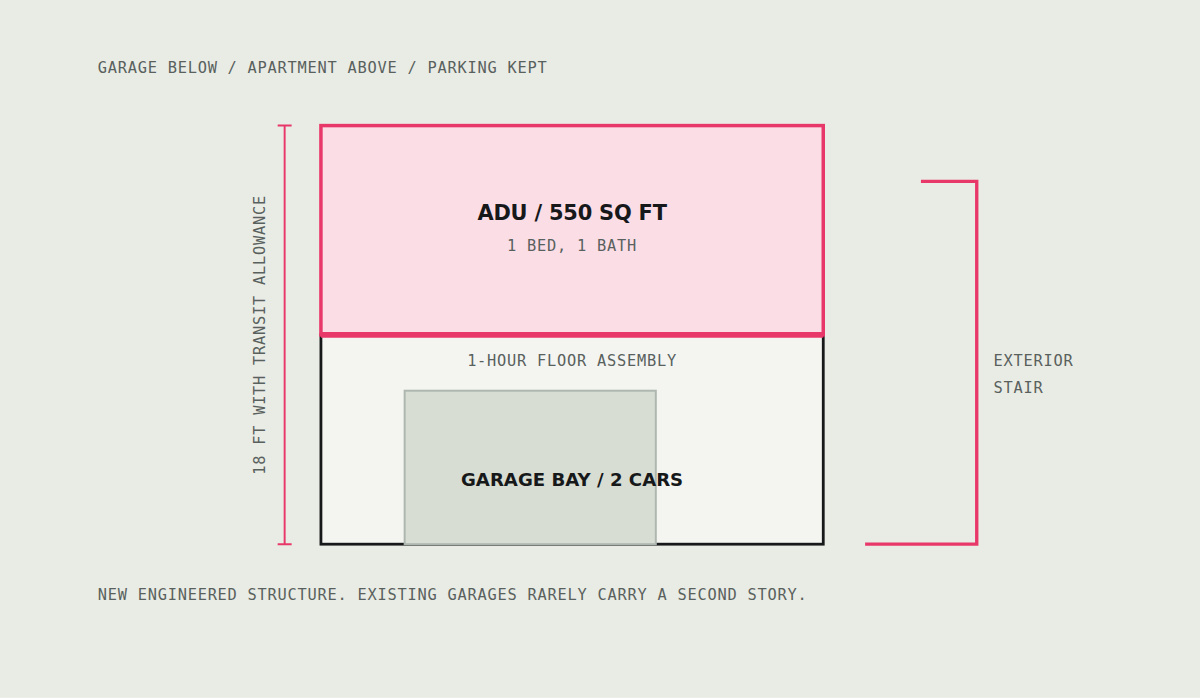 ADU Above Garage site plan on a Los Angeles lot