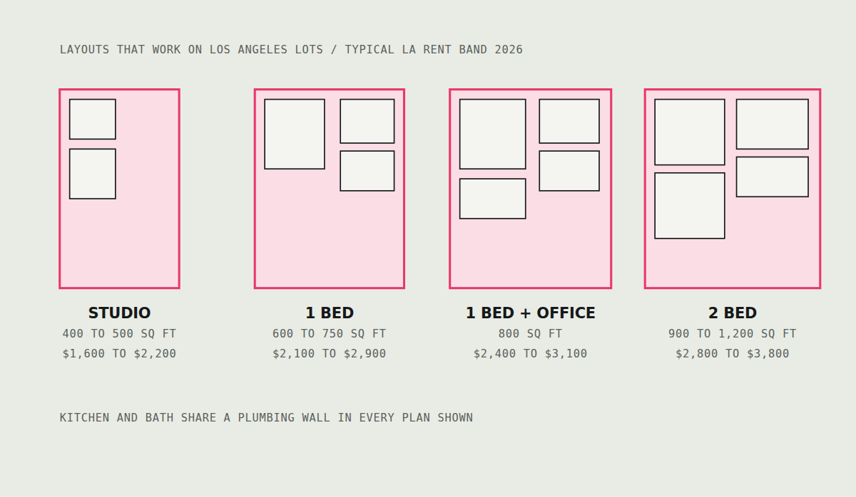 ADU Floor Plans site plan on a Los Angeles lot