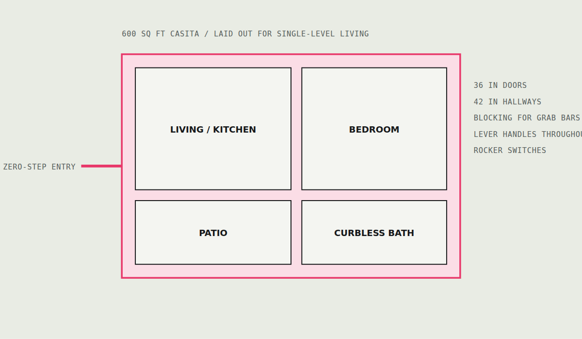 Casita / Granny Flat site plan on a Los Angeles lot