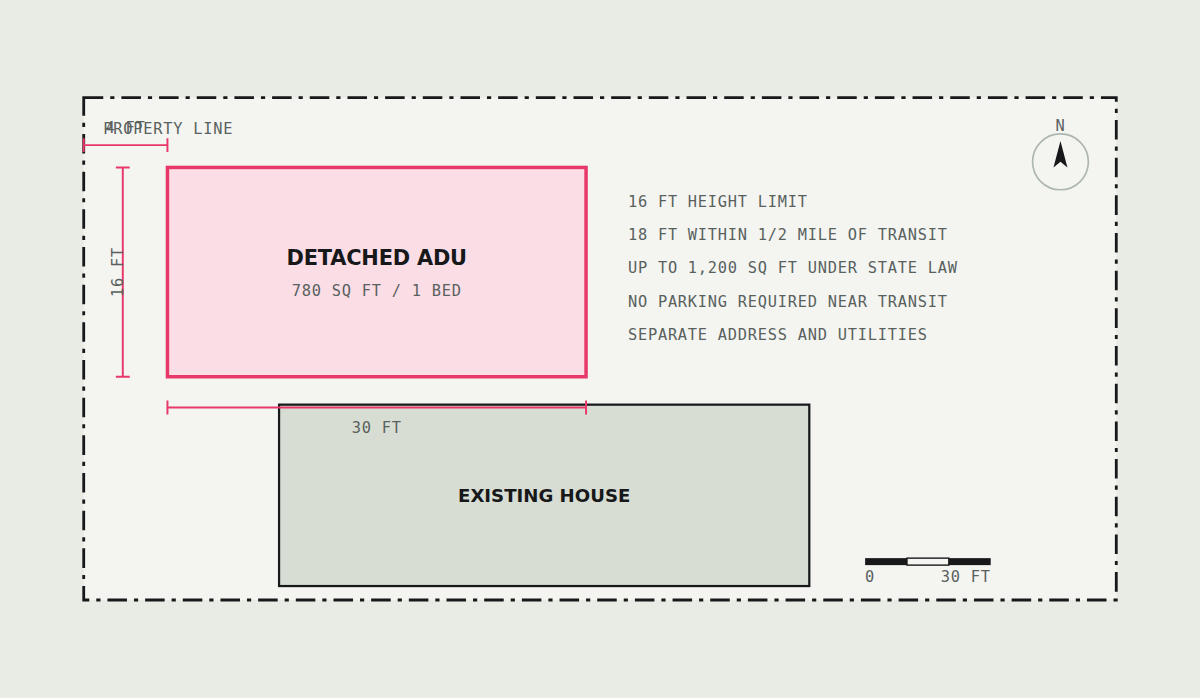 Detached ADU site plan on a Los Angeles lot