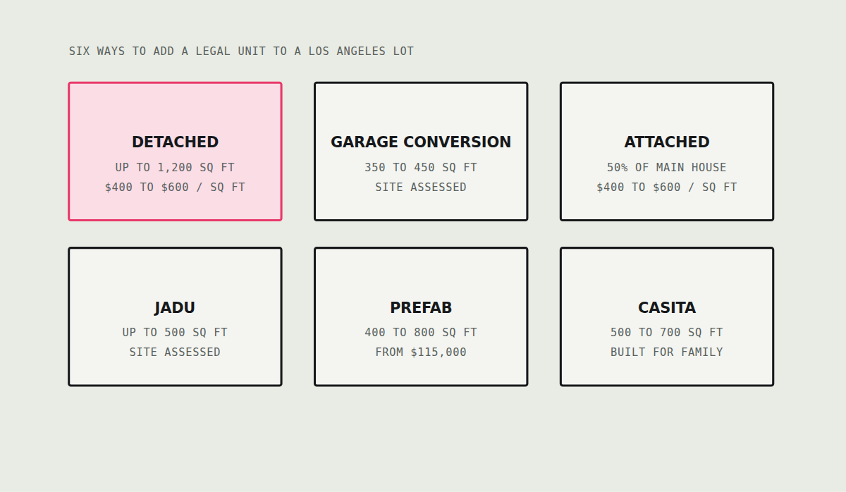 ADU types we build across Los Angeles County.