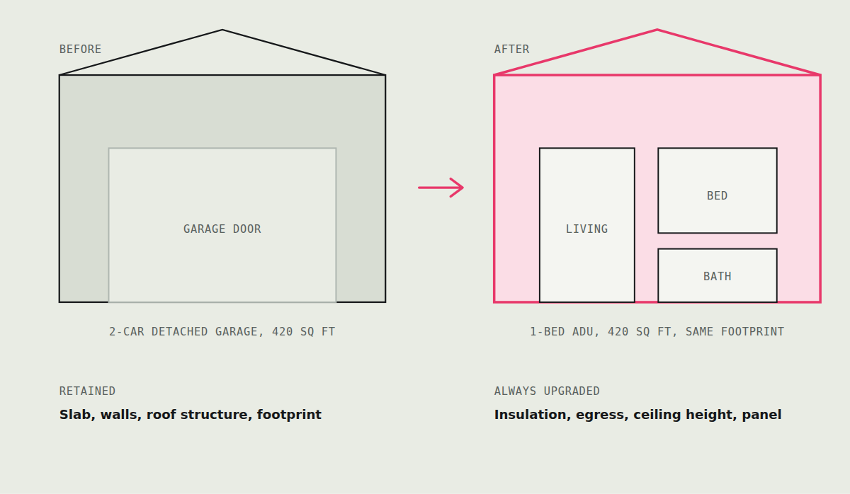 Garage Conversion site plan on a Los Angeles lot