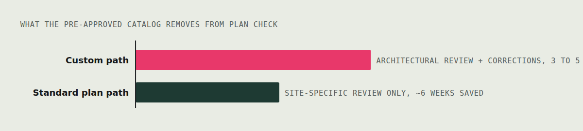 The LA ADU Standard Plan Program: Pre-Approved Designs Explained