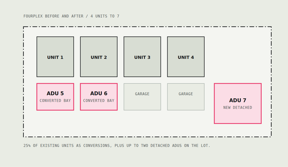 Multifamily ADU site plan on a Los Angeles lot