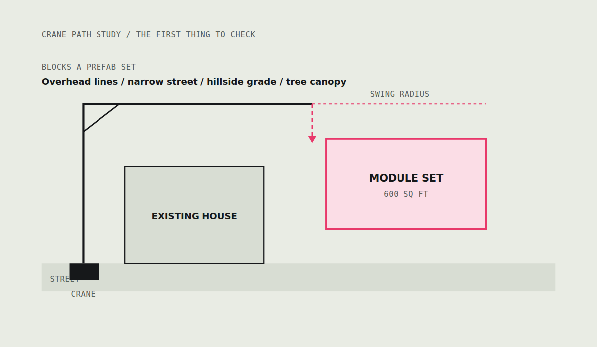 Prefab / Modular ADU site plan on a Los Angeles lot